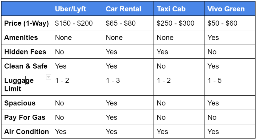 A table comparing our Banff prices to taxi cabs, car rentals, Uber & Lyft.